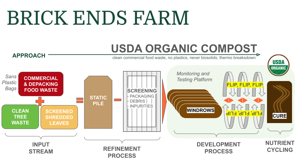 Brick Ends Farm - MAYER TREE